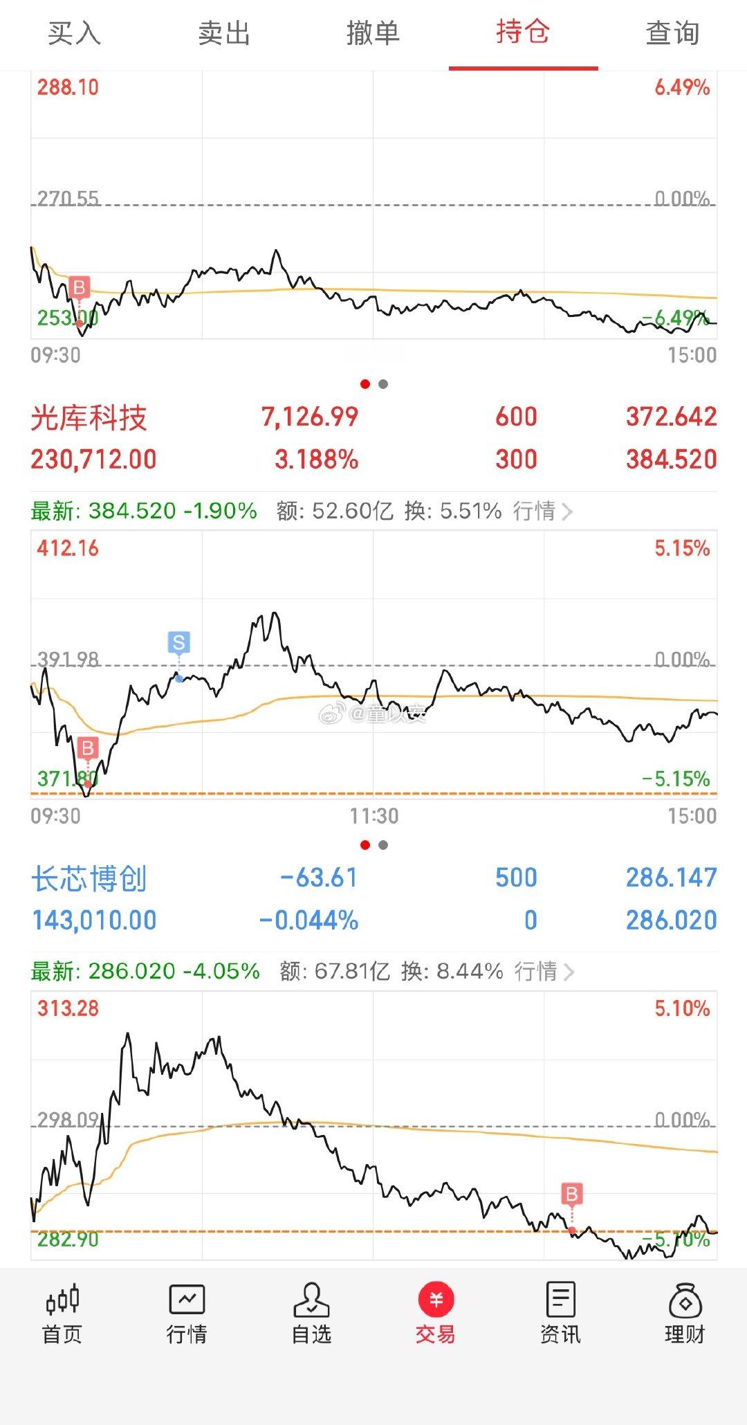 今天科技集体回调，还是那句话机会藏在分歧里今日资金高低切换，科技赛道集体杀跌释放