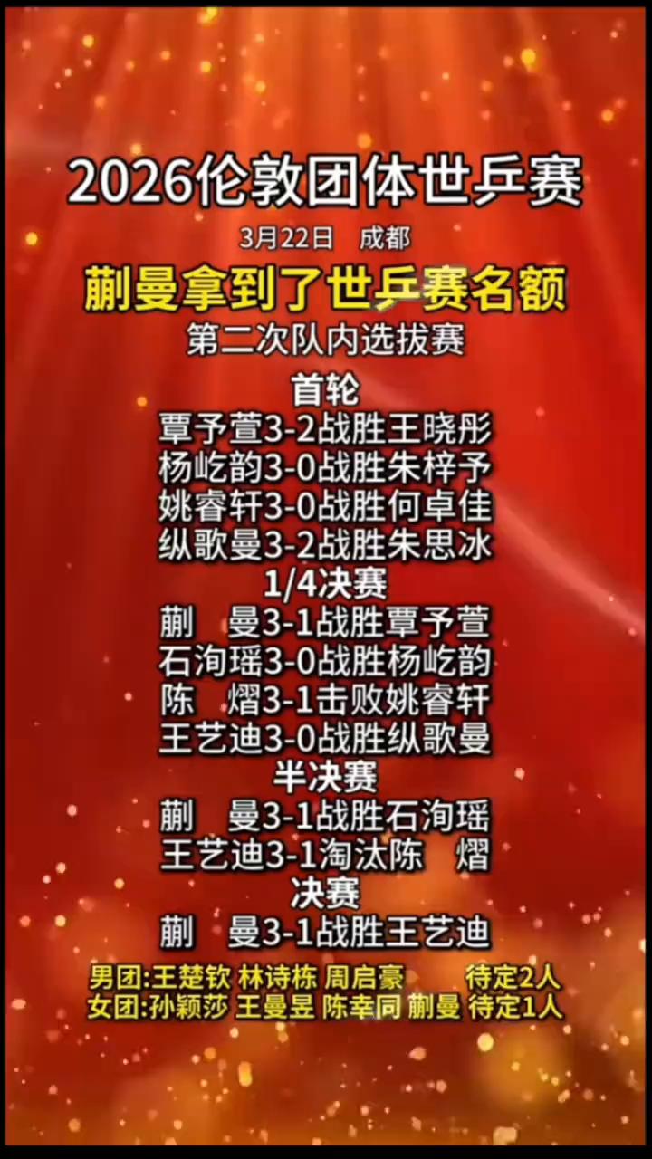 2026伦敦团体世乒赛，3月22日成都。
蒯曼拿到了世兵赛名额。
·首轮：覃予萱