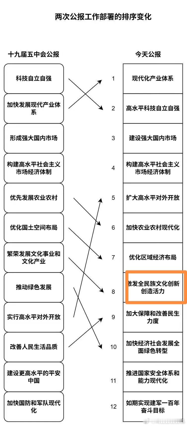 激发全民族文化创新创造活力 ​​​