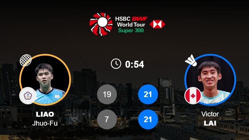 男单 1/8赛 廖倬甫 19-21 7-21 赖浩俊(2)2025年韩国羽毛球大