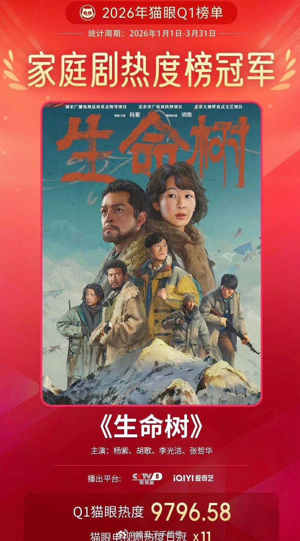 杨紫生命树Q1最热家庭剧