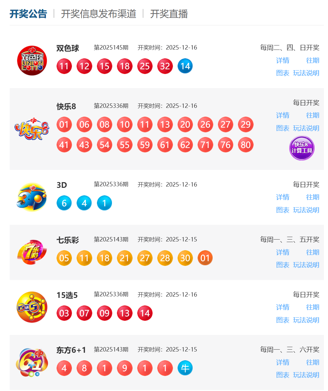 12月16日福彩中奖号码