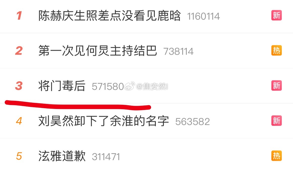 又高位热搜了，真的麻木了这热度不知道的还以为是在播剧将门毒后 王鹤棣粉丝长文分析