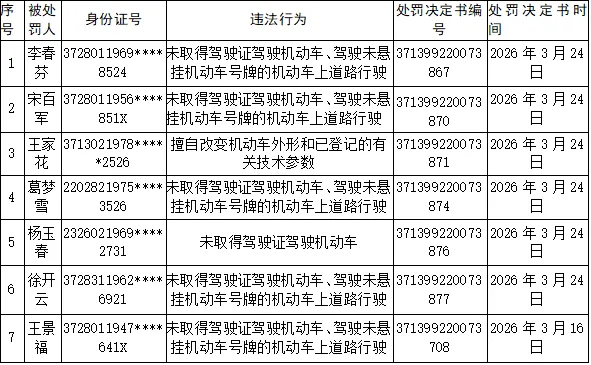 临沂市公安局交通管理支队兰山区北城新区大队行政处罚决定书公告