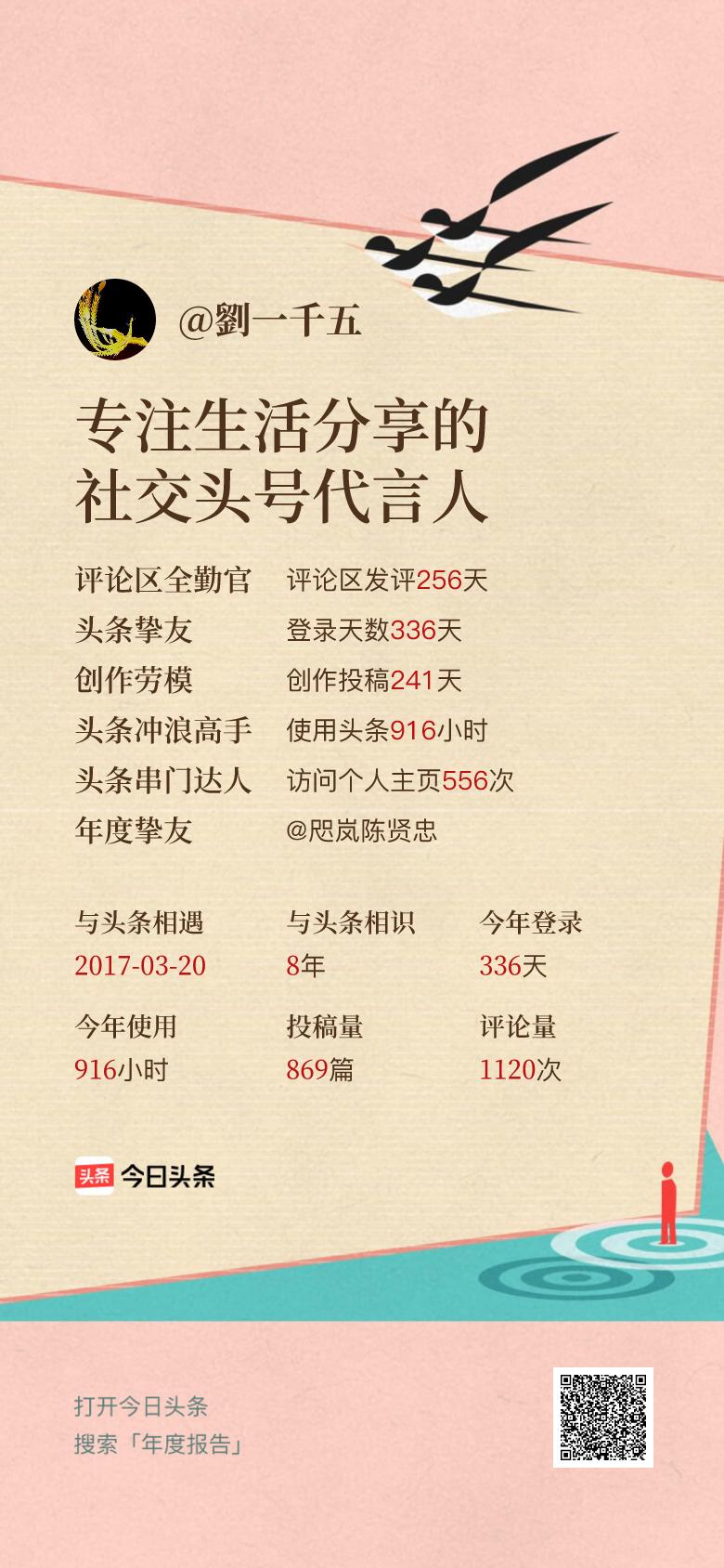 头条年报上线！可生成个性化形象关键词😄我的年度关键词是“专注生活分享的社交头号