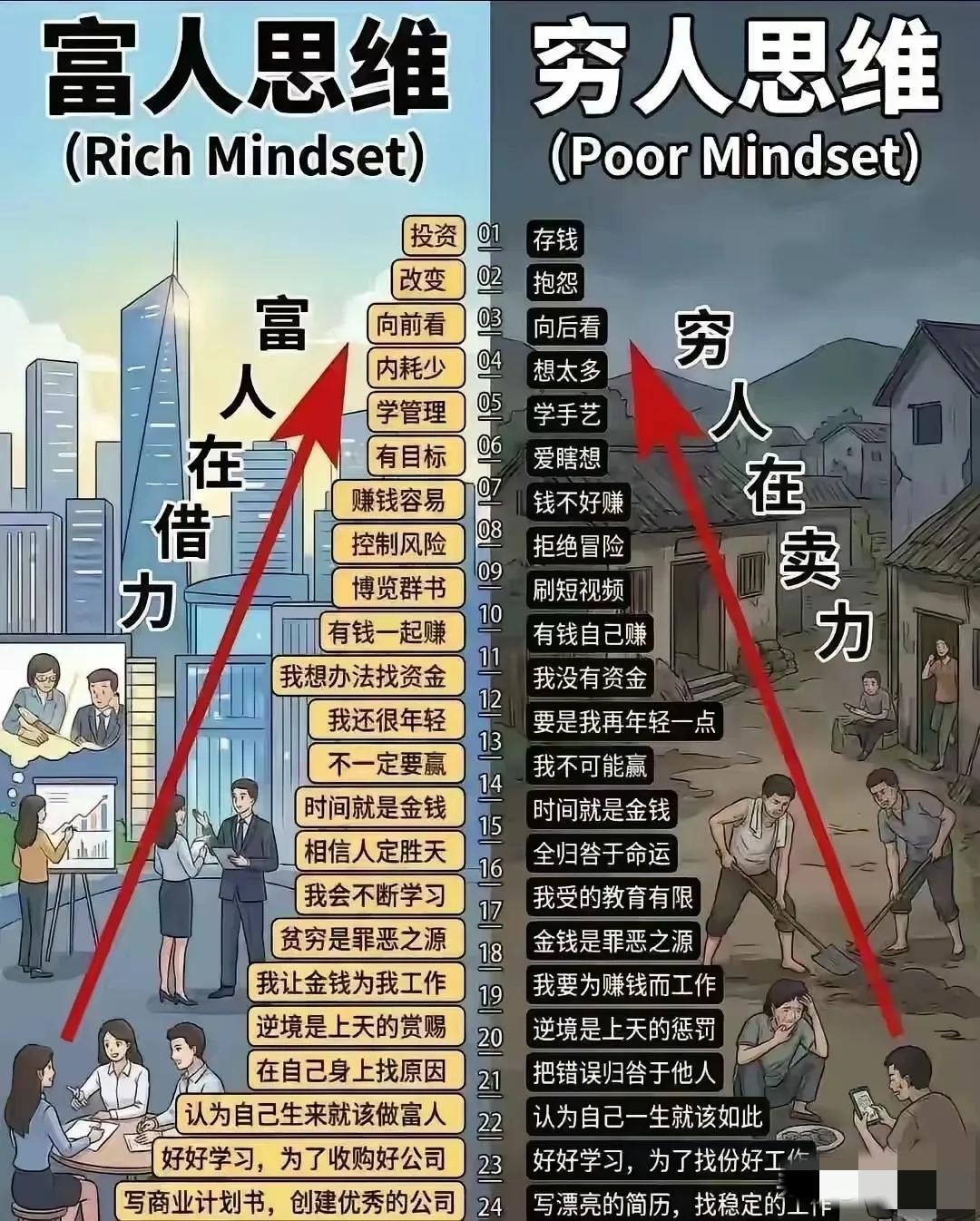 不得不说，这就是穷人跟富人思维的区别！