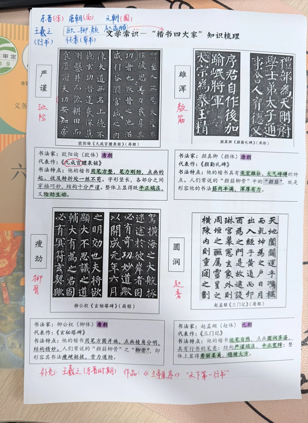 小升初必考｜文学常识“楷书四大家”梳理
