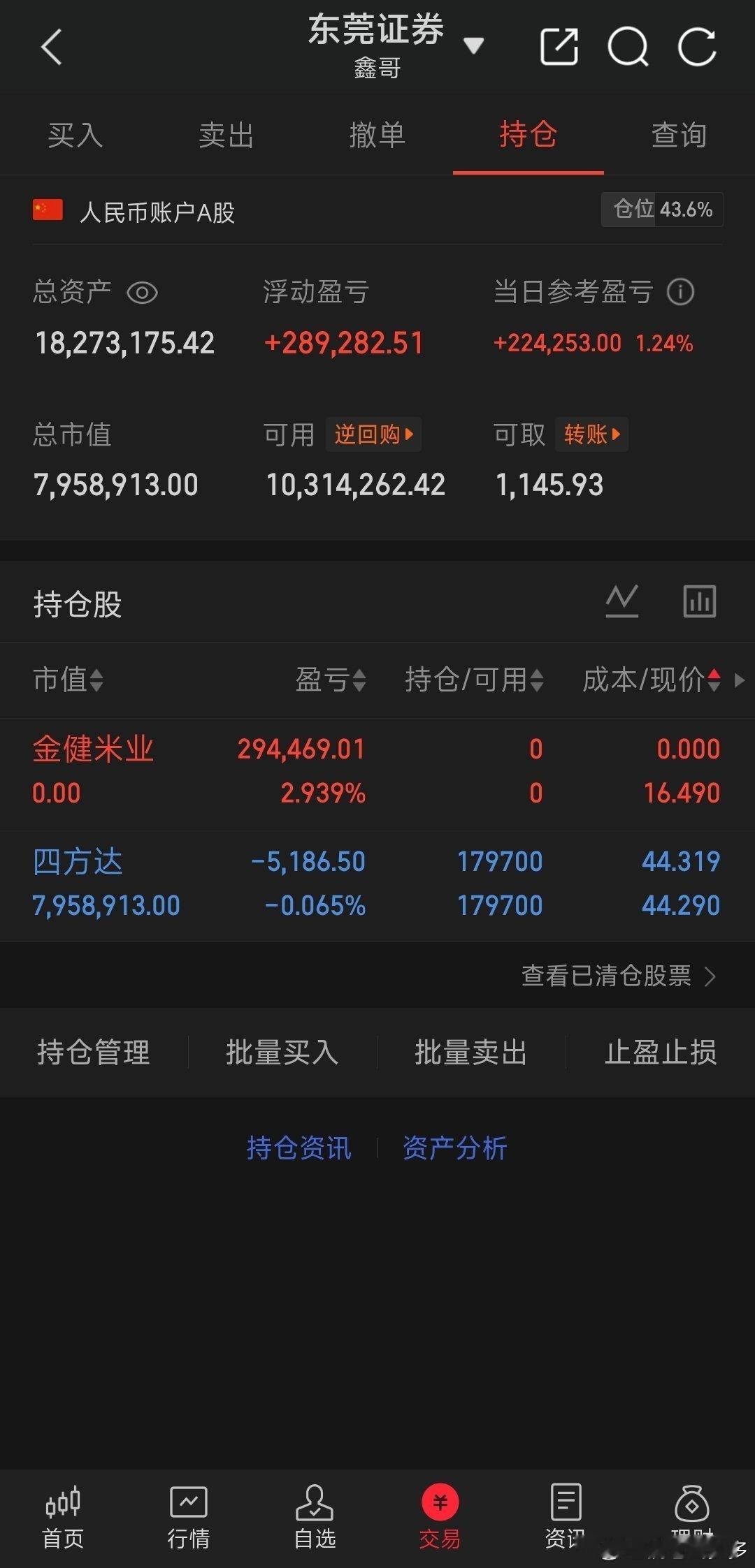 更新个人持仓，目前手上就留着四方达，清了金建米业 ​​​