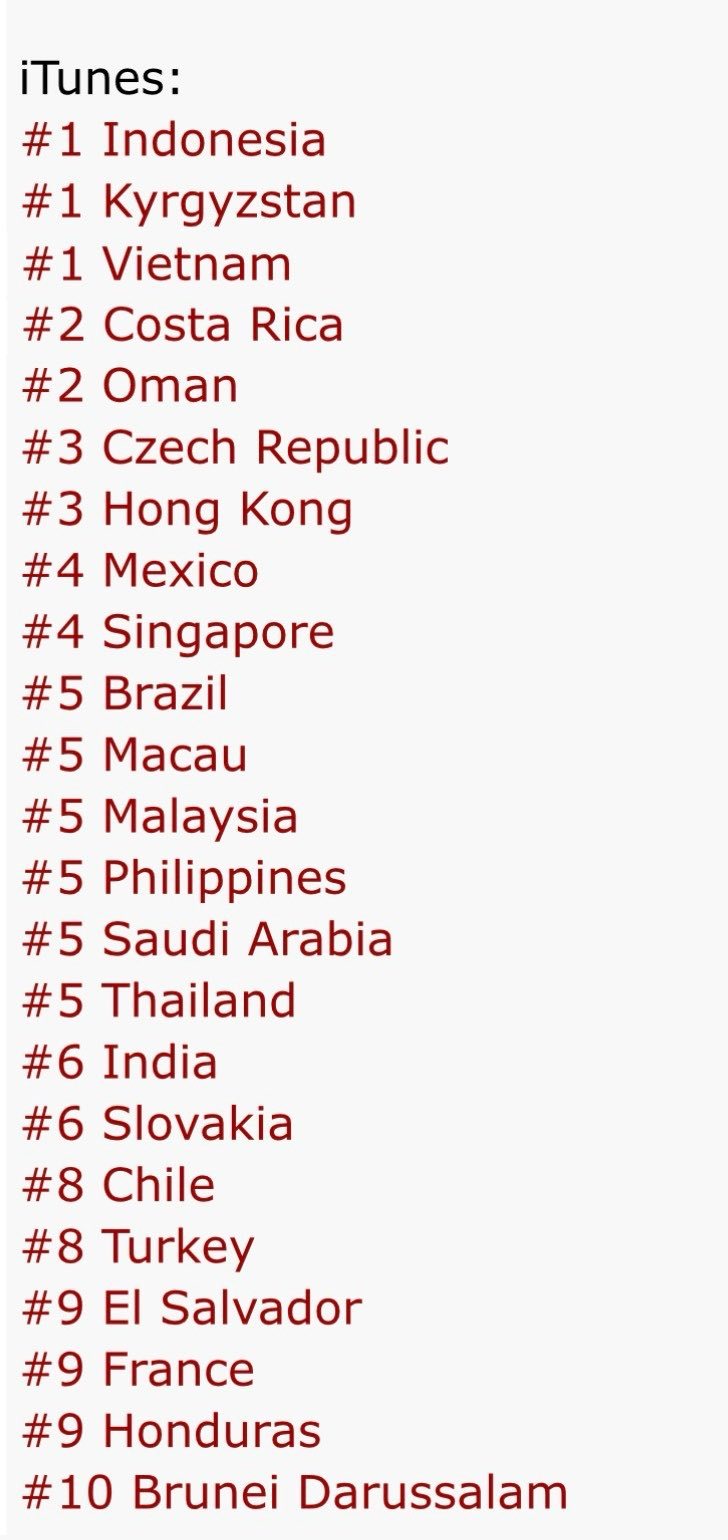JISOO单曲《CLICK》目前在iTunes上位居 23 个国家/地区前 10