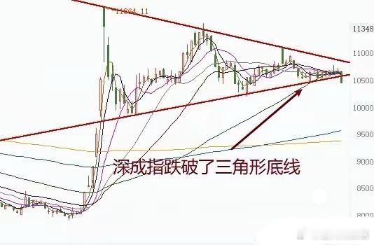 A股：忠言逆耳利于行啊。当风险降临的时候，有些朋友才会意识到渔夫反复提醒市场风险