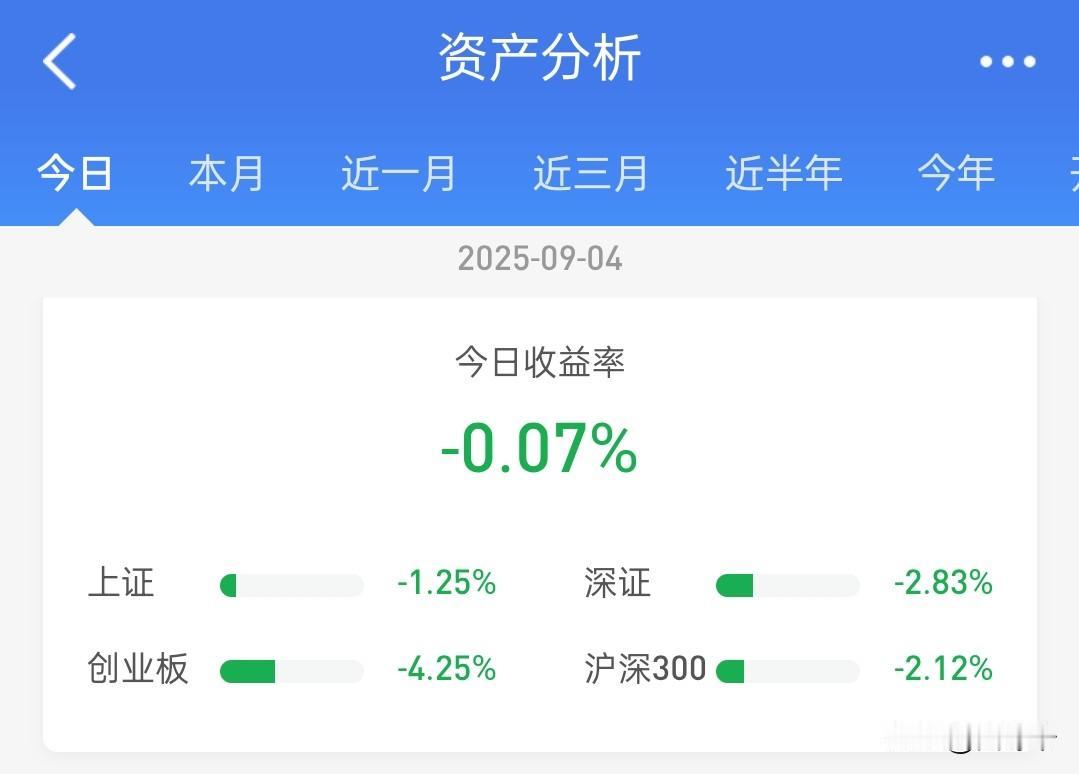 进入9月还是第一天跑赢大盘[赞]