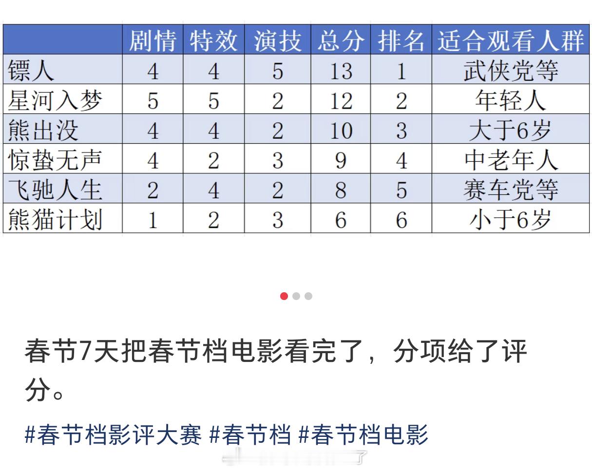 好险，差点就被王鹤棣粉丝骗去看烂片了 星河入梦