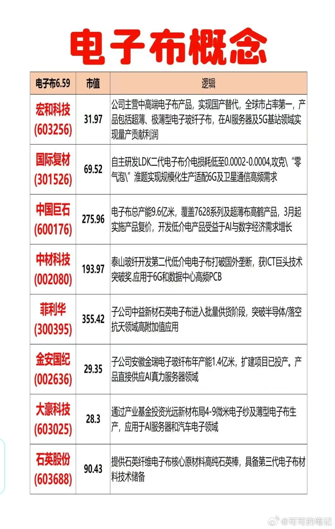 涨价逻辑下的钨、光纤、芯片、电子布、化工等，a股a股行情A股