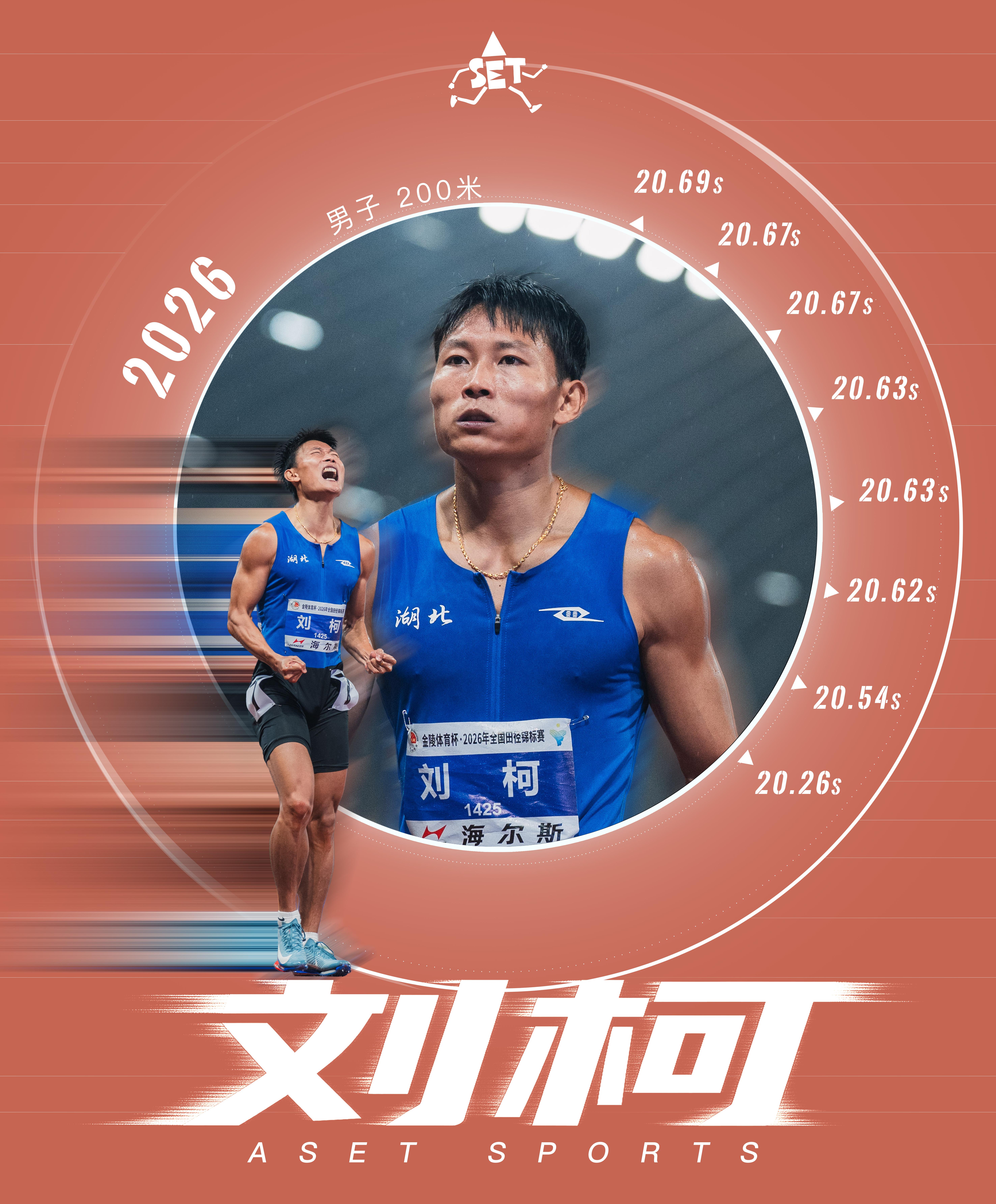 刘柯｜越跑越快，但还不够ASET制图，数据取自其本赛季200米Top8成绩通过赛