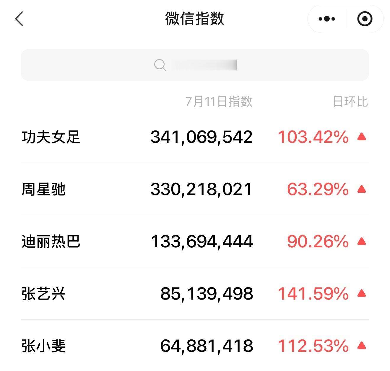 很佩服某个见入睁眼说目害话、给自己拿不出手的心肝捆绑吹假比的能力，演技比蒸煮好我