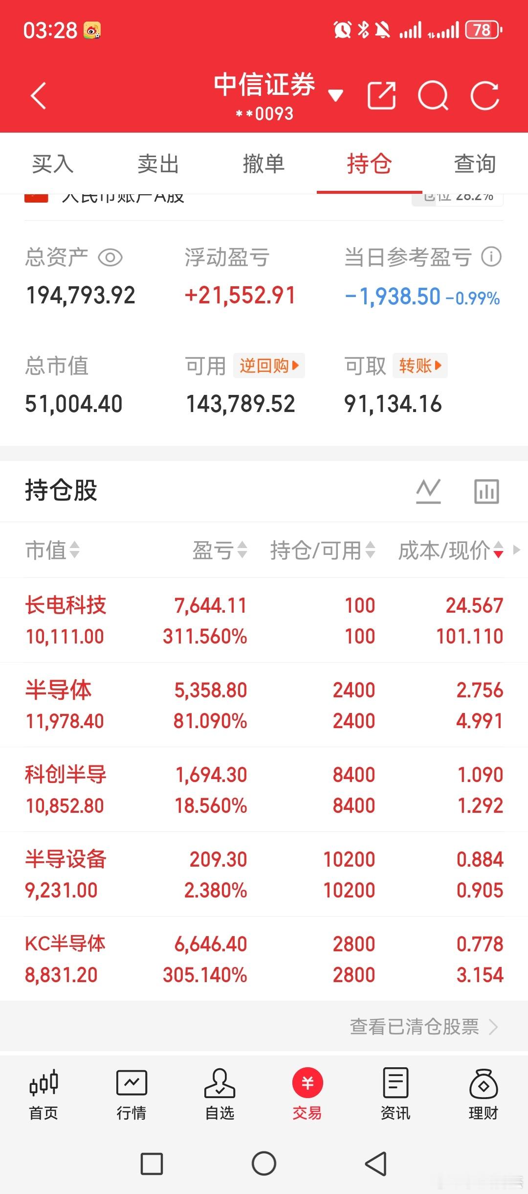 开户暴富群 下午是出啥消息了吗？？今天我知道半导体会震荡，调整，但是没想到这样直