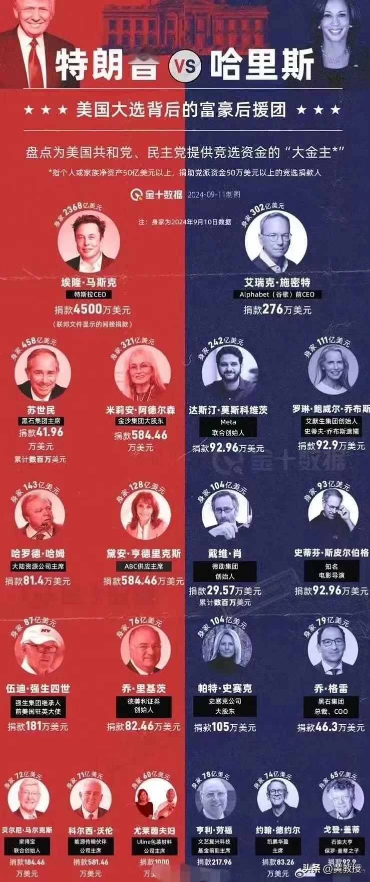 别马斯克这支持那支持了
霉霉支持哈里斯
年轻Z世代都反感教条主义和老白男
得年轻