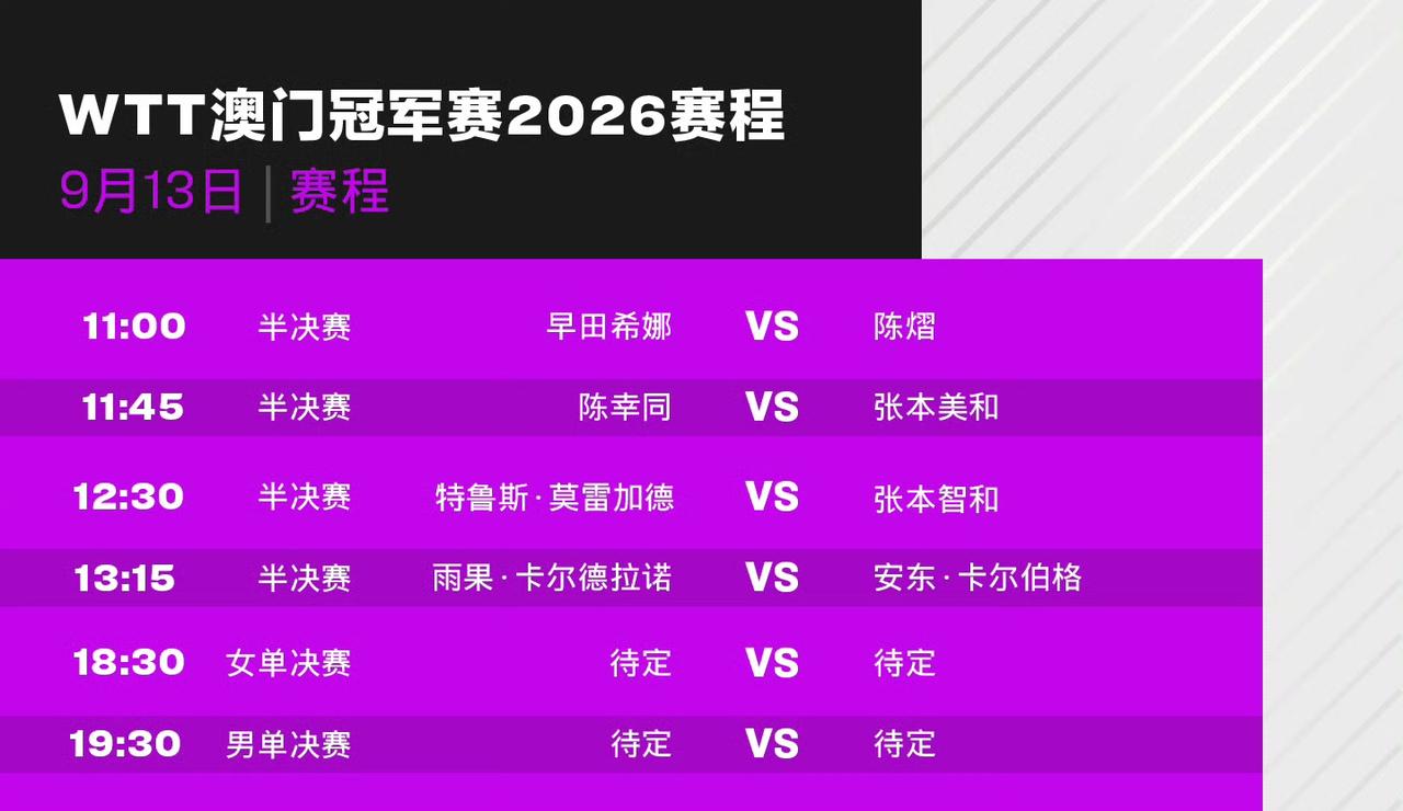 陈熠VS早田希娜，陈幸同VS张本美和，澳门冠军赛中日对决，盼陈幸同陈熠会师决赛。