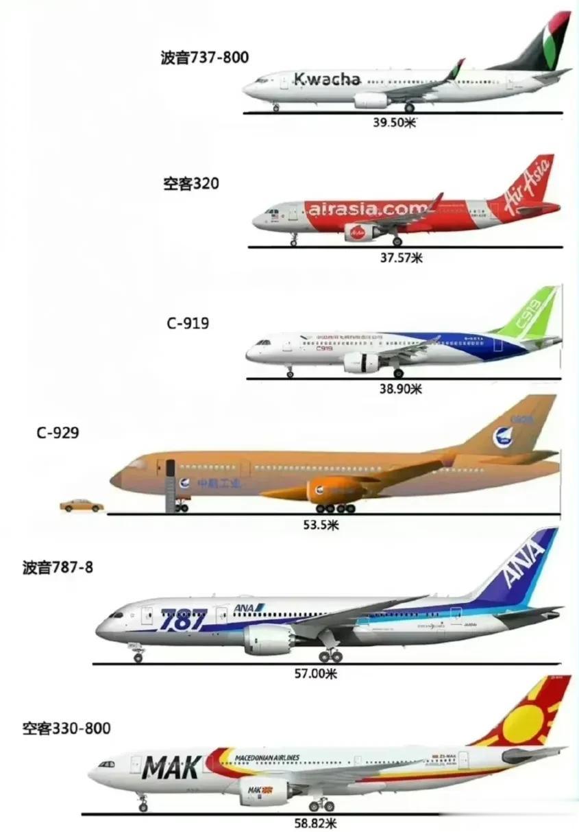 世界主流民航客机大小对比图。
C919客机应该和波音737以及空客a320是同一