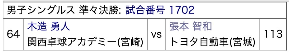 张本智和张本智和2026全日本乒乓球锦标赛赛程 ▶️男单 1/4决赛张本智和VS