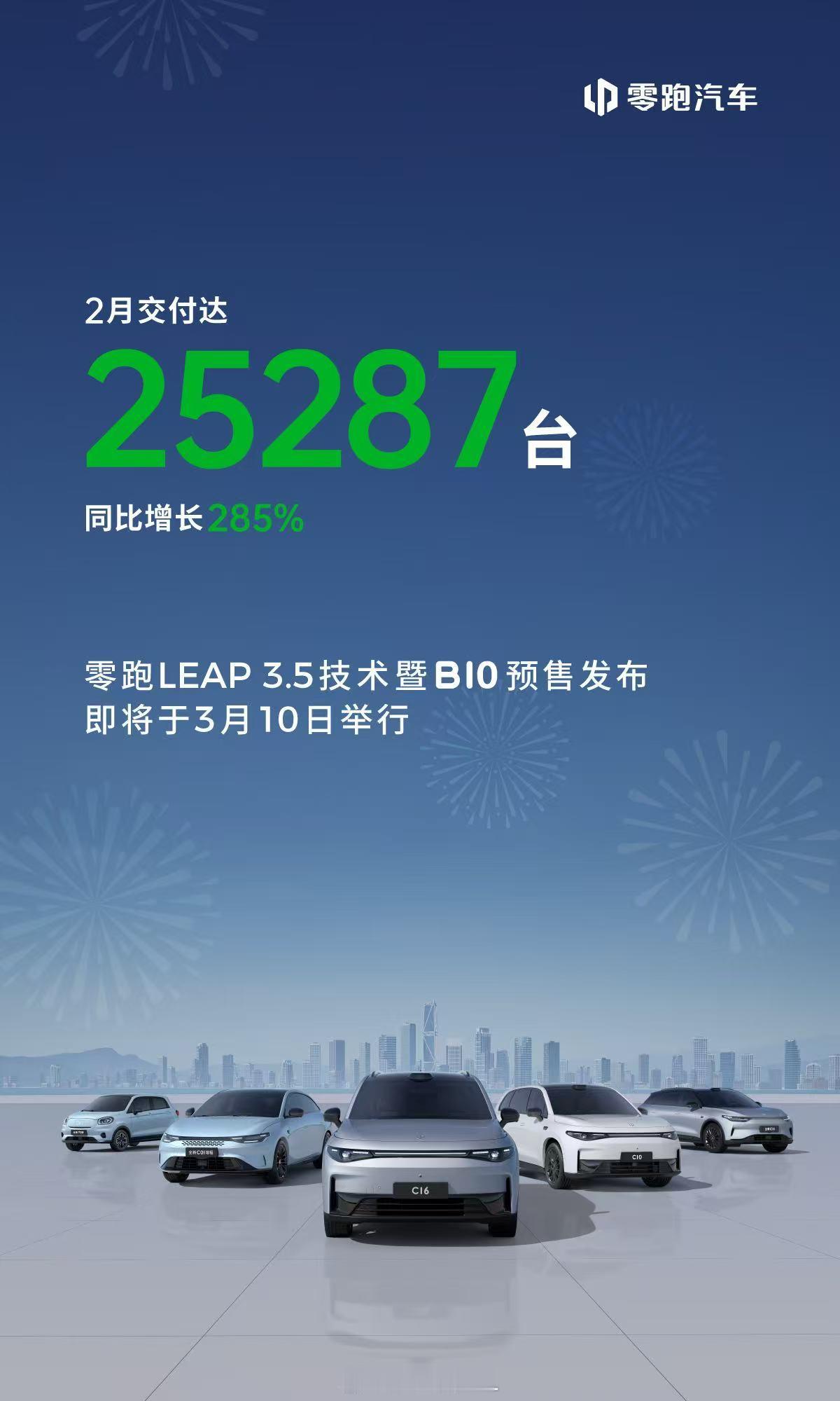 零跑汽车 2月交付达25287台全新LEAP3.5技术架构携B10即将发布[嘻嘻