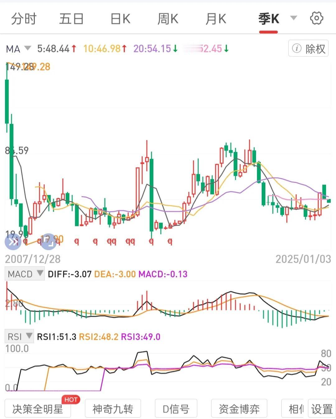 工作是积累本金的过程。
本金转换为不会退市的处月线级别锅底区间的高股息国央公司股