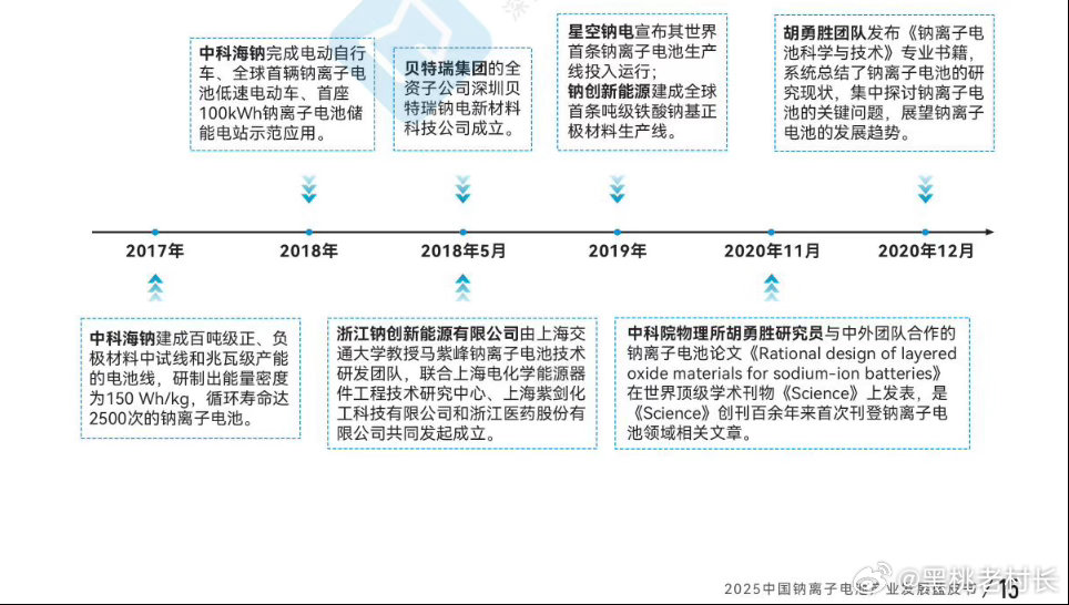 《每一个枝叶繁茂都来自于它的根部》相信大家都看到这个新闻了吧，拥有中科院物理所北