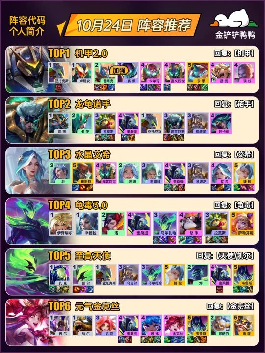 姐妹们，上分必看！10月24日金铲铲最新阵容