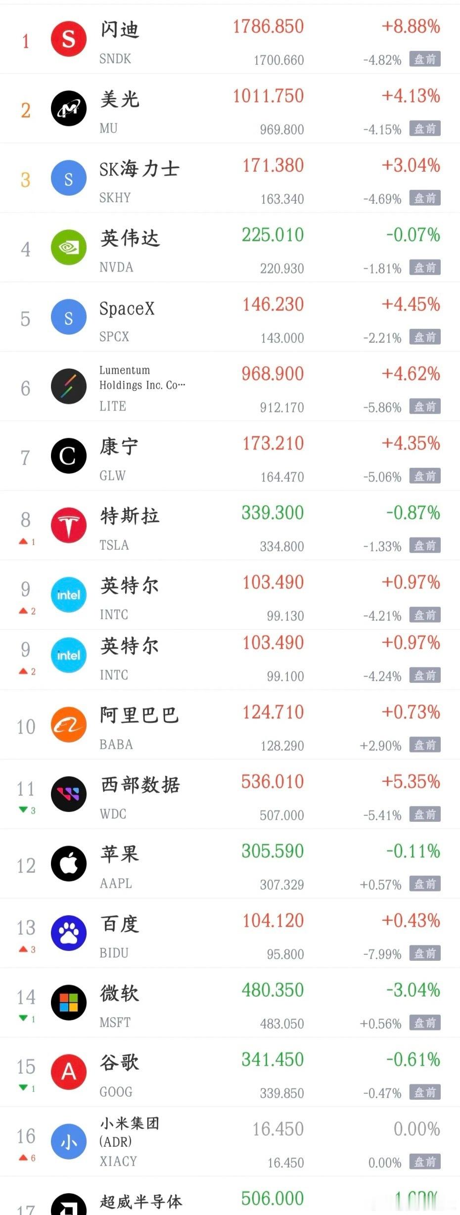 美股又开始找事情了，科技股已经开始大跌，明天A股又要难受了今天A股V型反转，还是
