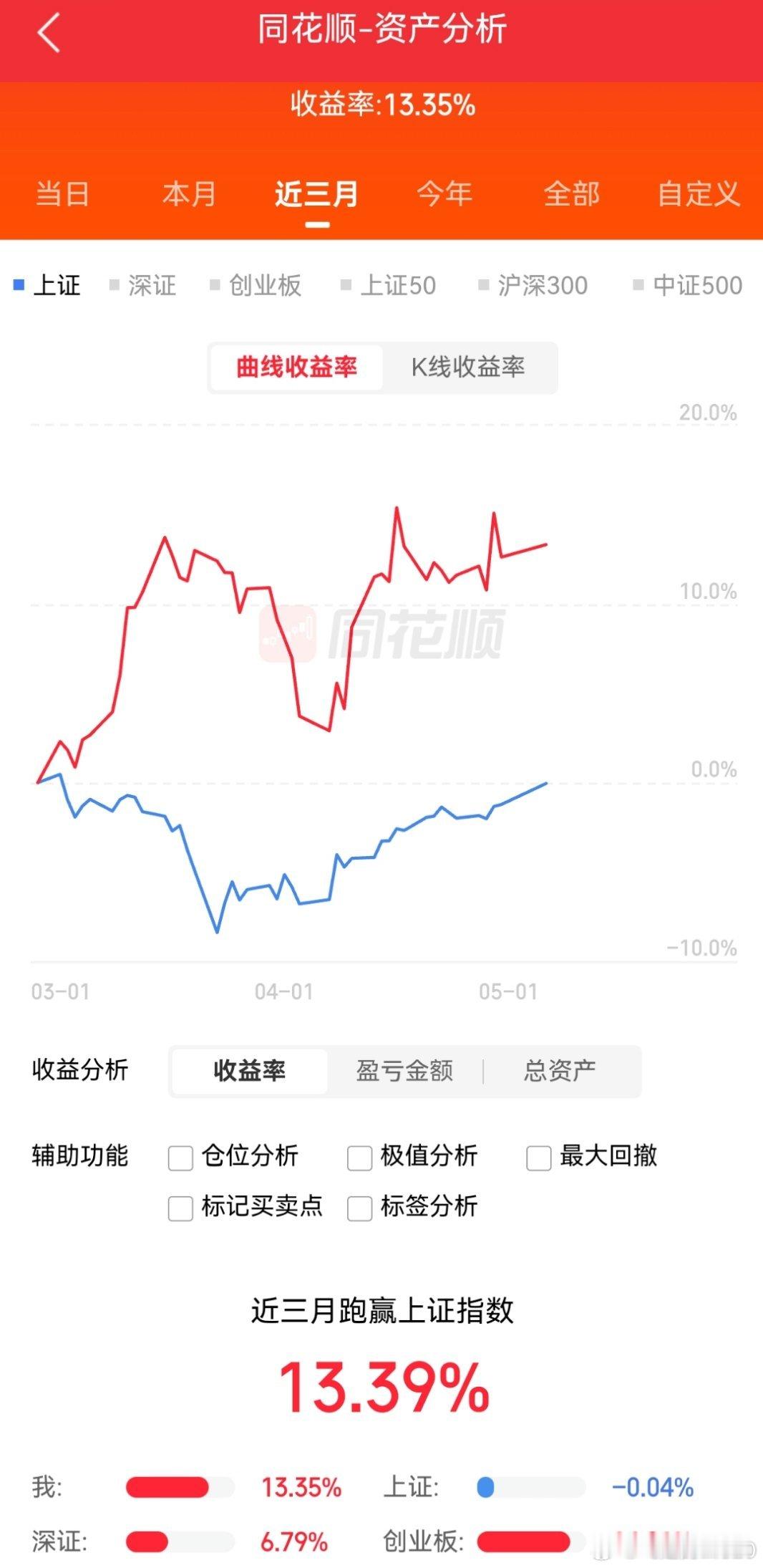 比亚迪股价下跌，今天亏了幸好，宁德今天涨了总体居然还是赚的 