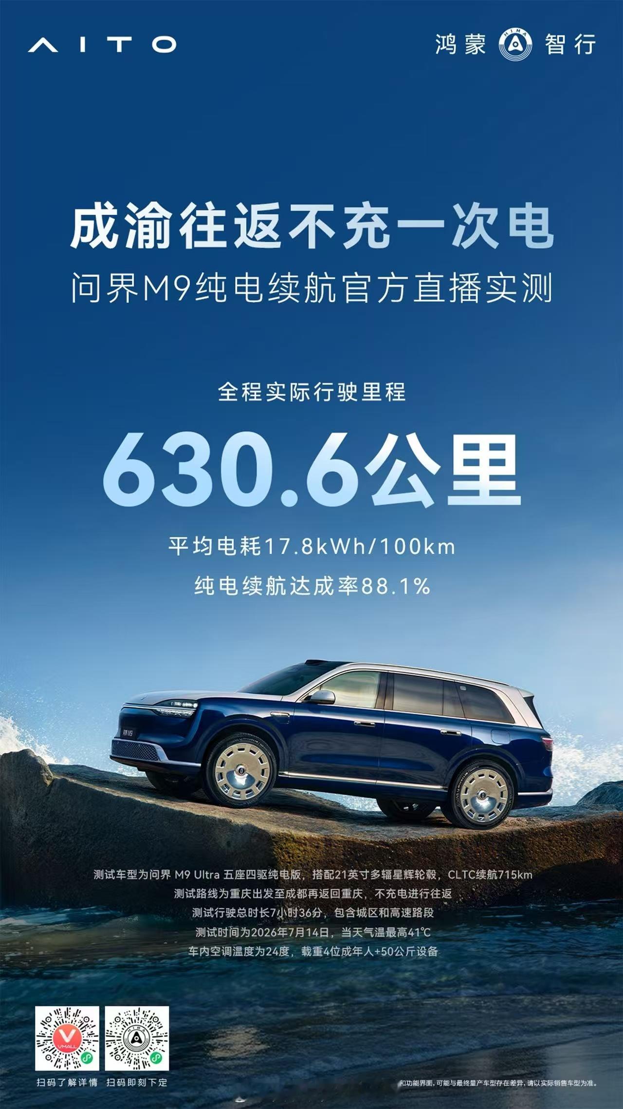 不充电往返成都重庆，问界M9  纯电续航实测630.6km，续航达成率88.1%