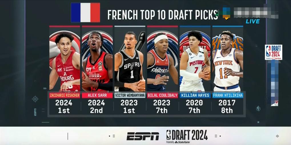 #nba连续两届状元都是法国人# 又一个状元！人才济济！法国目前在NBA效力的球