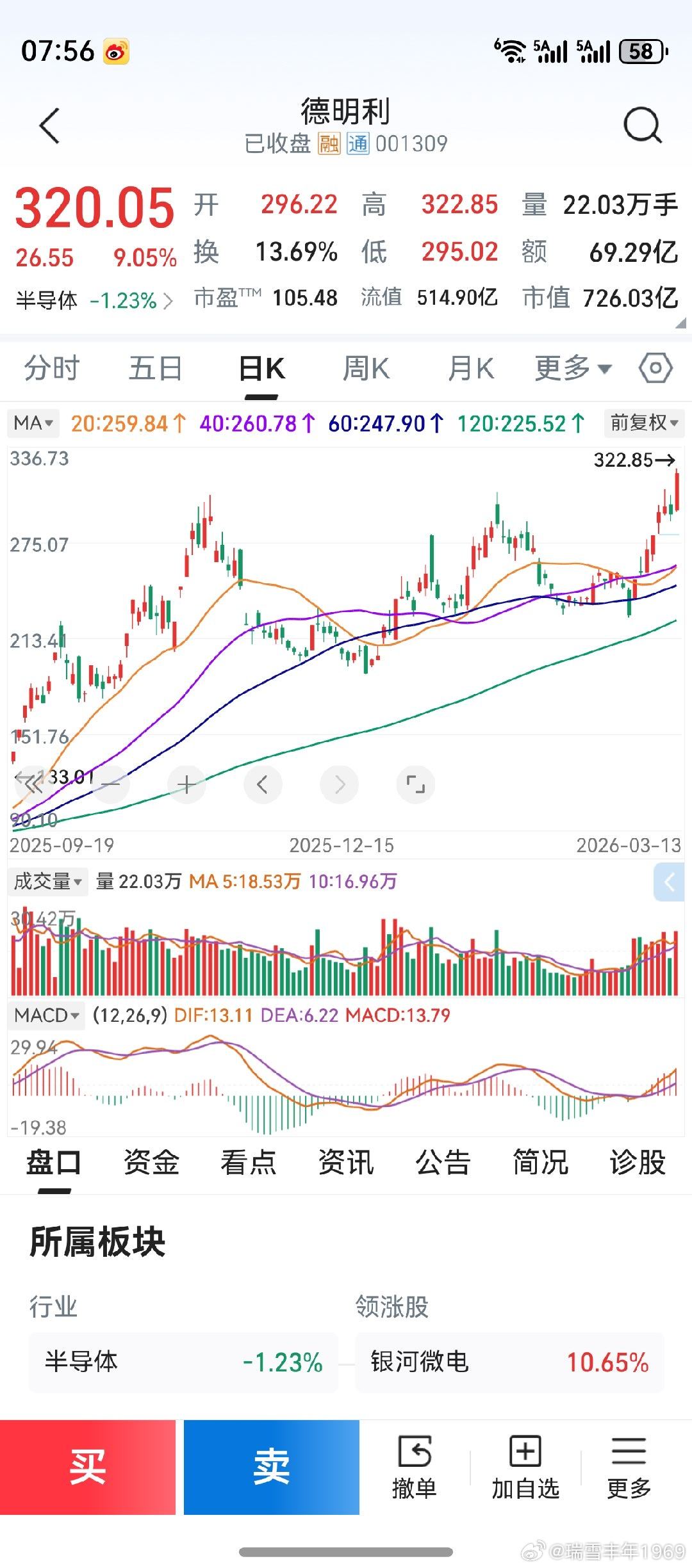 集成电路，本次名列新兴支柱产业第一。无论是政府工作报告，还是十五五规划，均把该行