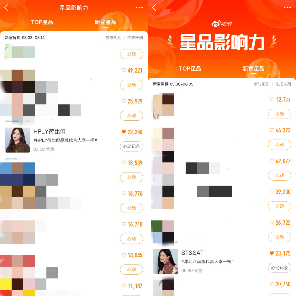 星品影响力（上次荷比俪与这次星期六对比）经历了枯水期且伴有gzs倒油与粉圈动荡的
