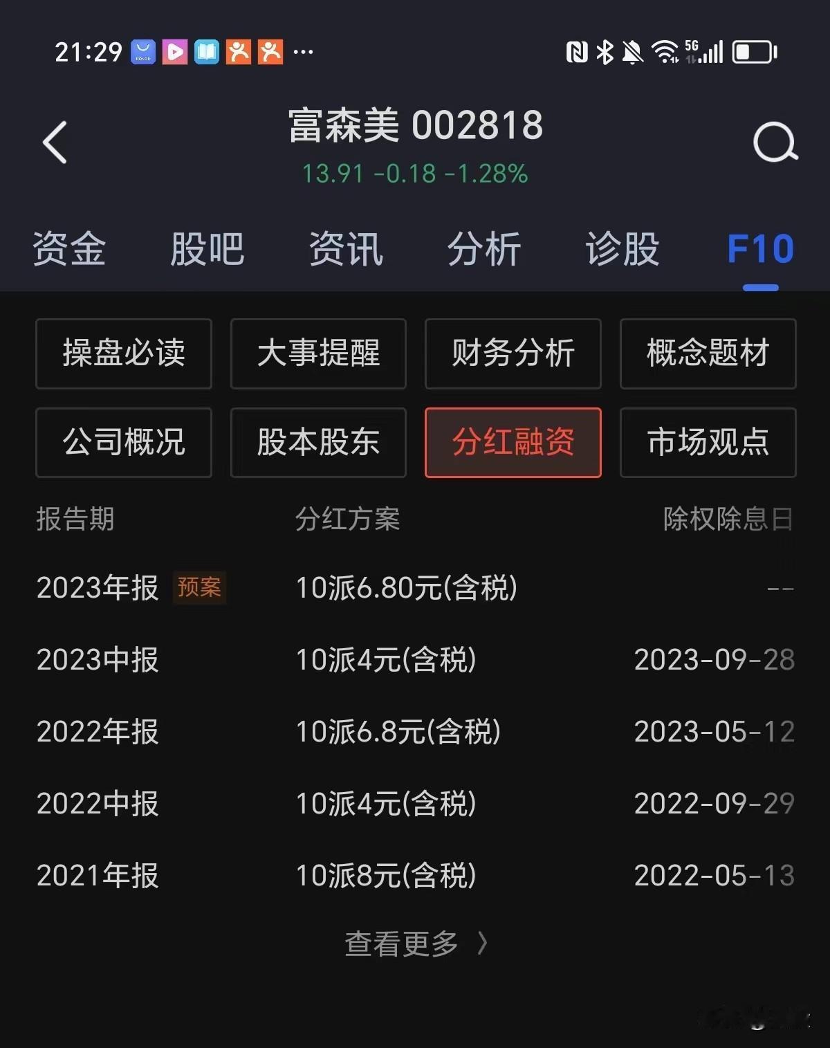 4月8日部分财报
      1.特变电工：23年度每股分红0.2元，严重低于预