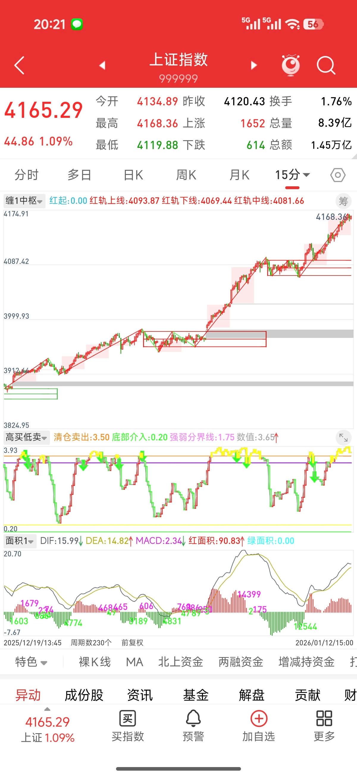 A股为何这么猛今天A股市场量价齐升，创下历史天量，市场主线清晰，情绪高涨。但在市