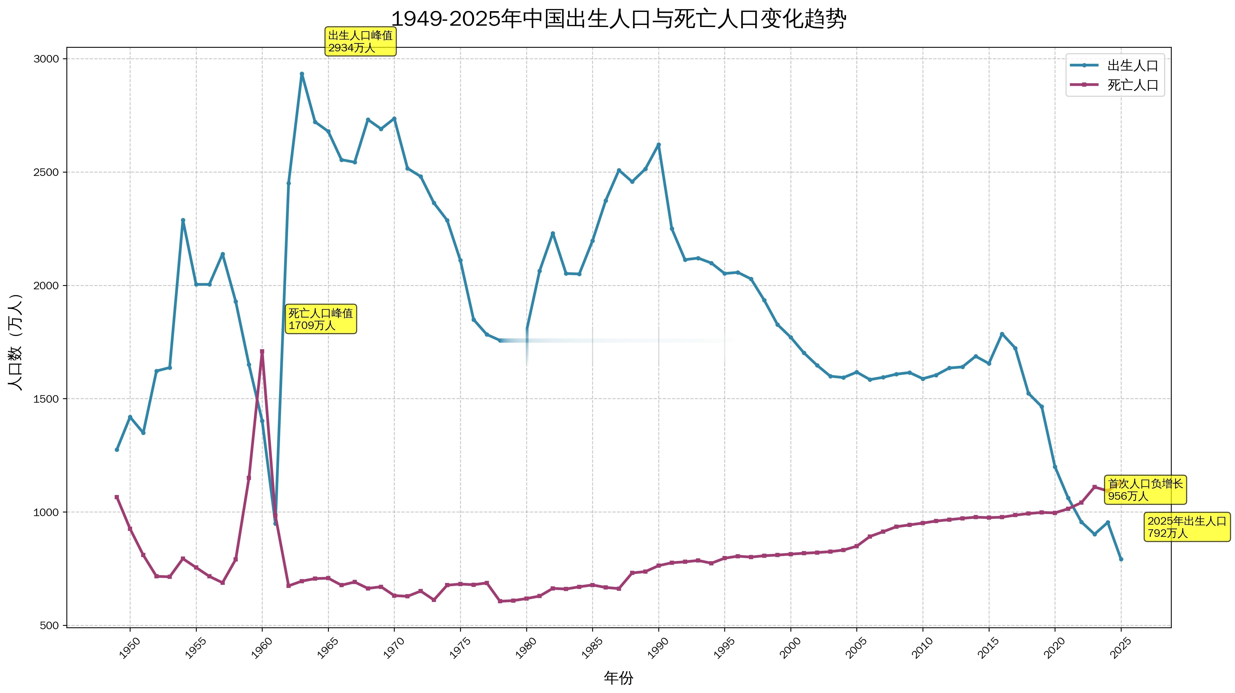 中华民族到了最危险的时候，必须all in 逆转趋势 