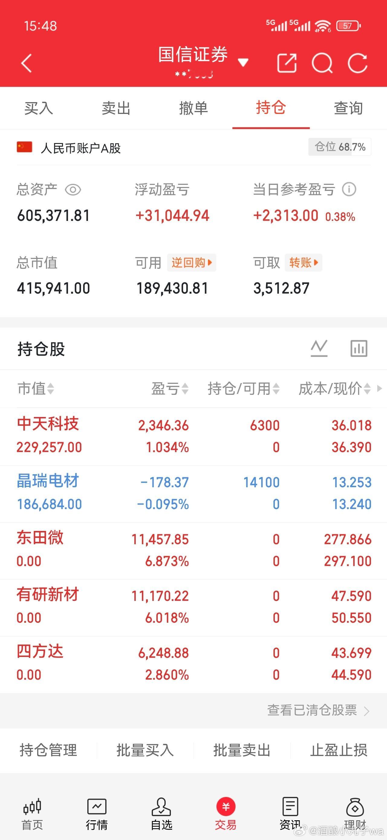 明日（9月18日）A股怎么盯？今日市场分歧加剧，资金大面积轮动，农业、山子高科等