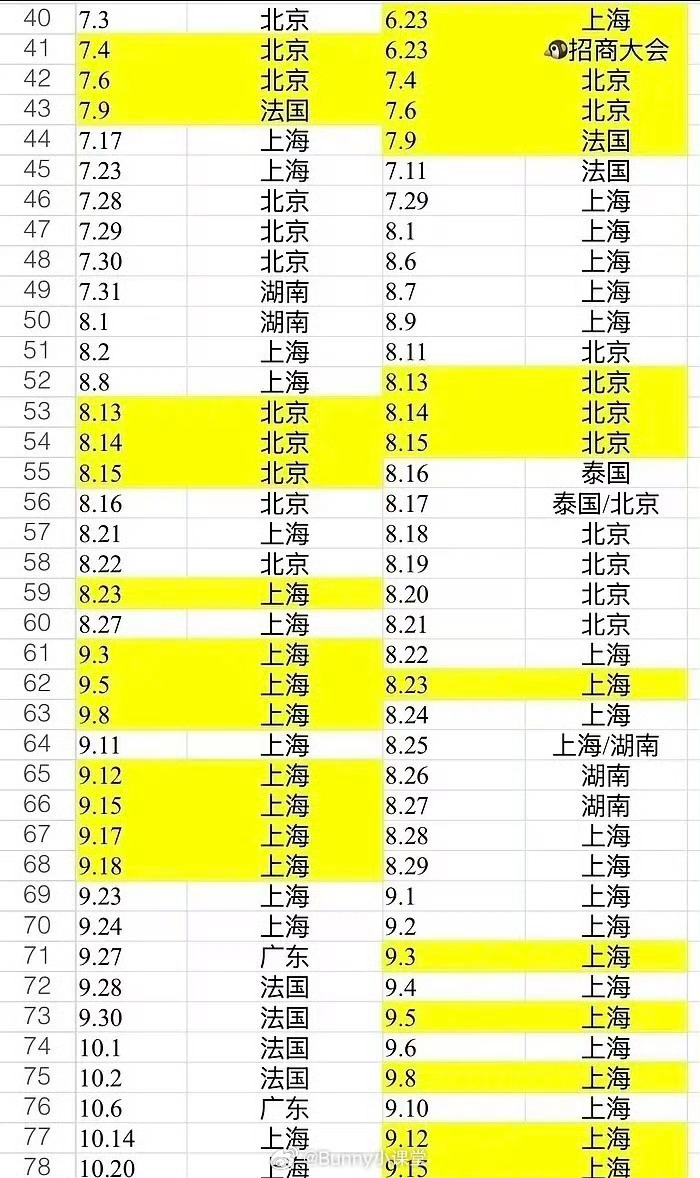 陈飞宇迪丽热巴同城频率陈飞宇迪丽热巴同城频率，北京、上海、横店本就是内娱艺人工作