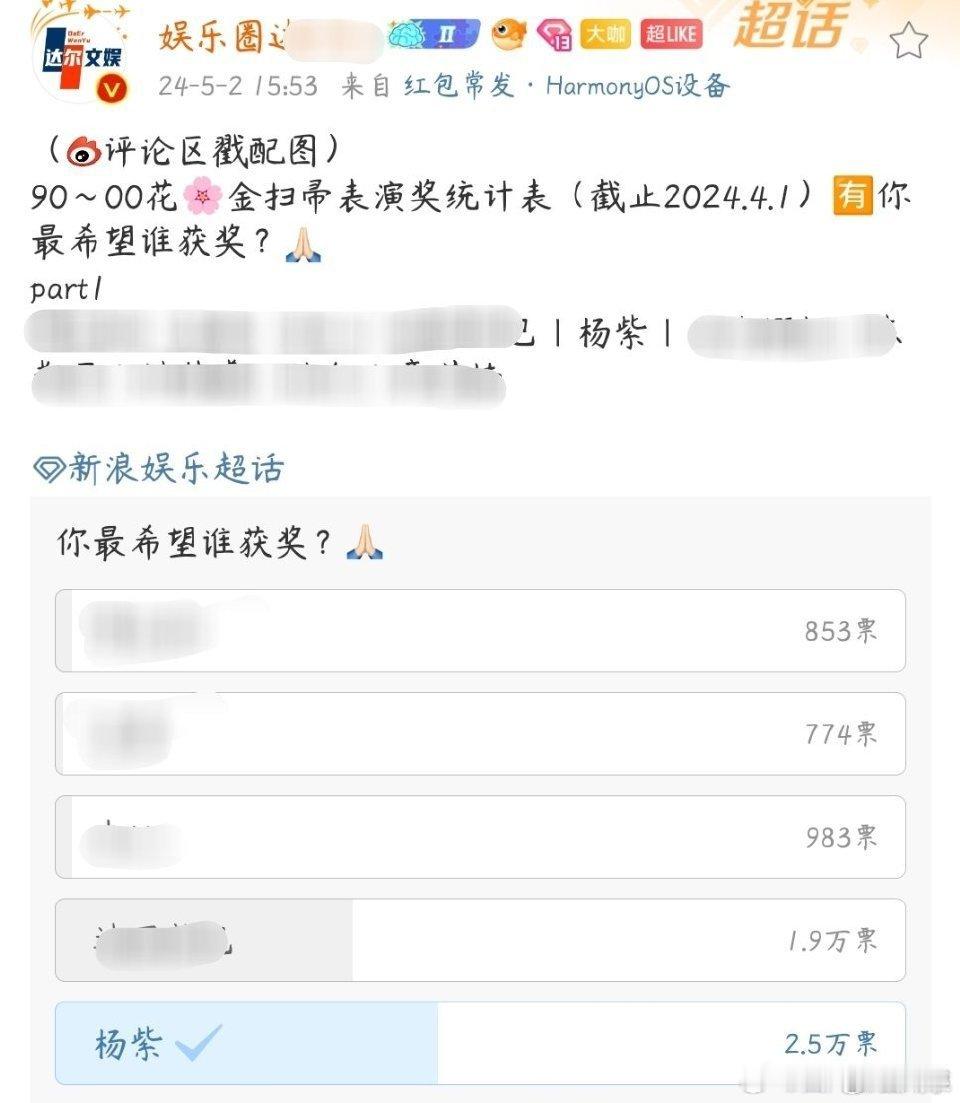 杨紫提名，杨紫就是好，杨紫就是这么争气！影视代言全面开花！收视率是做不了假！平台