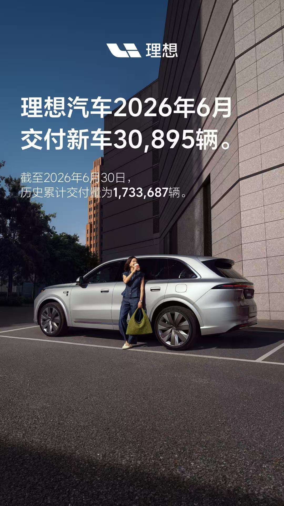 理想 6 月份交付超过 3 万台 