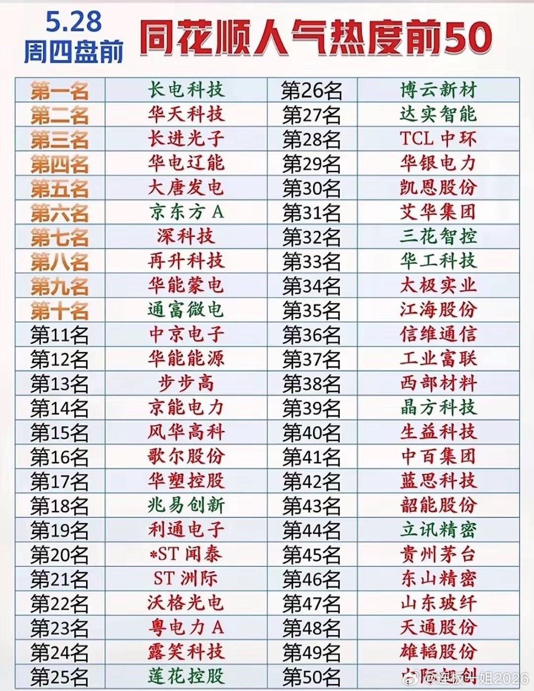 周四盘前人气榜 