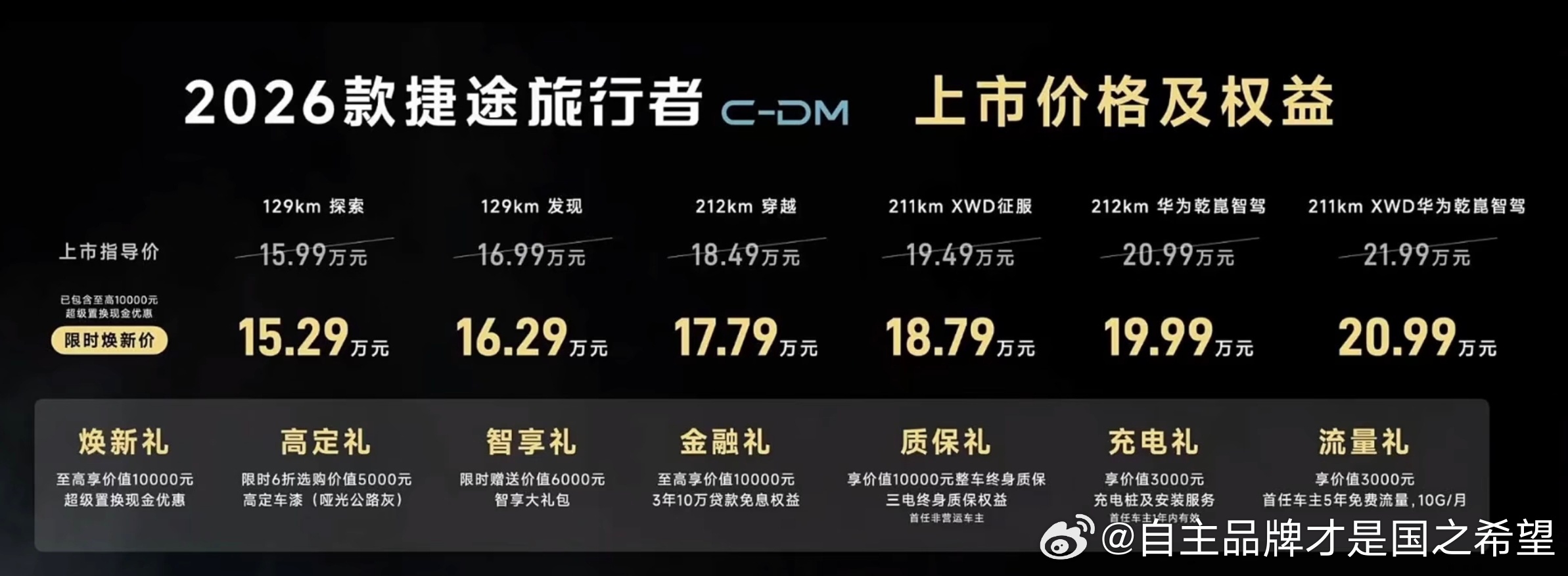 捷途旅行者 价格发布目前＋上燃油版本 月销5000-8000cdm版本价格 如下