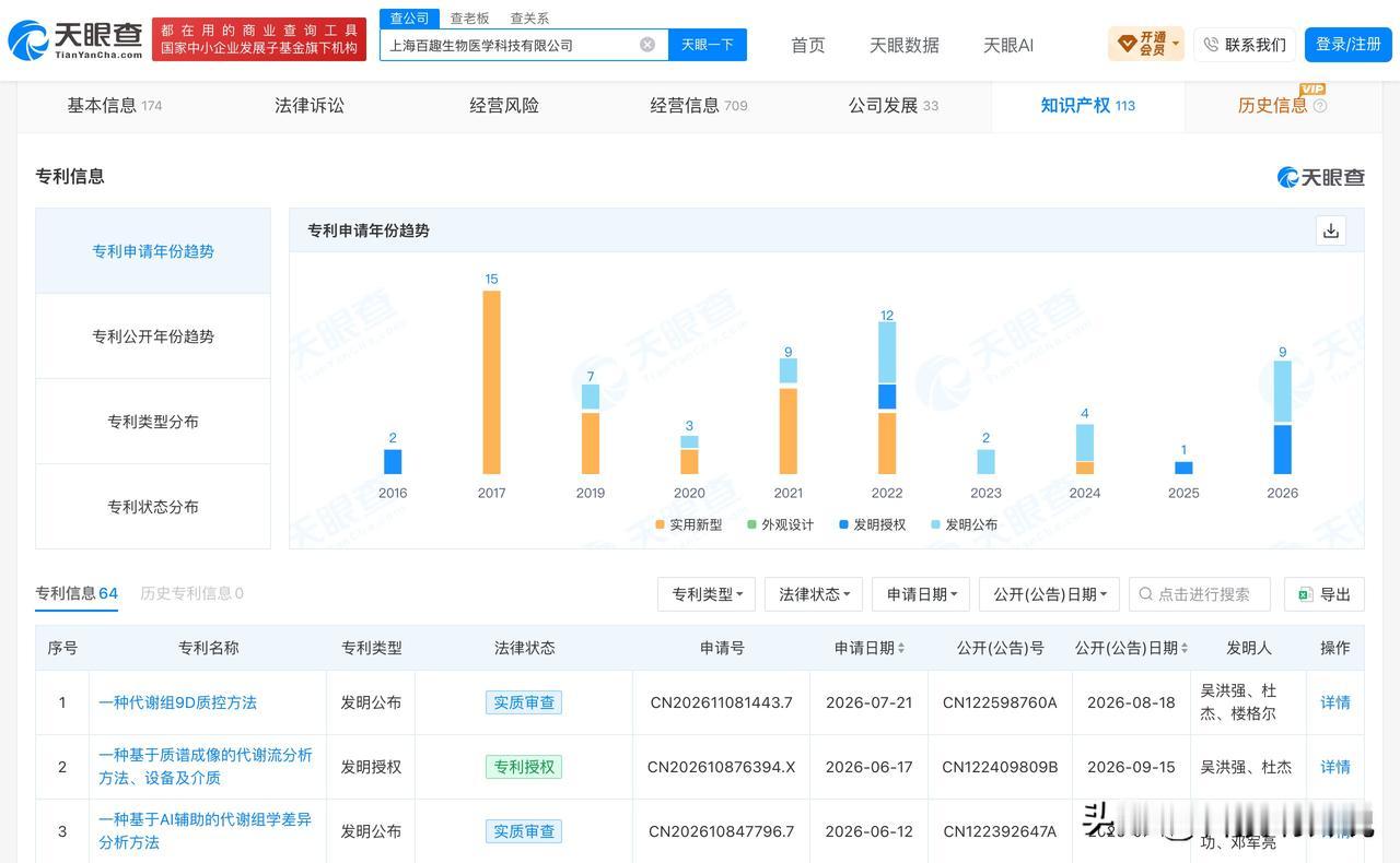 【百趣生物获近亿元融资，已布局质谱分析与AI代谢组学专利】
近日，百趣生物宣布完