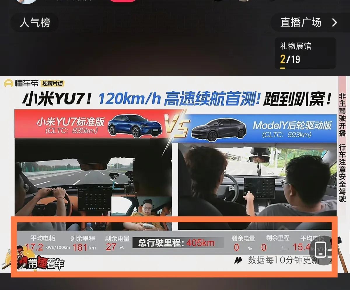 懂车帝 小米YU7、特斯拉Model Y 120km/h高速续航测试

截止下午