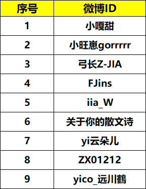 孟佳 🕊️孟佳出道十六周年快乐     【7.12郑州康师傅冰红茶嘉年华粉丝名