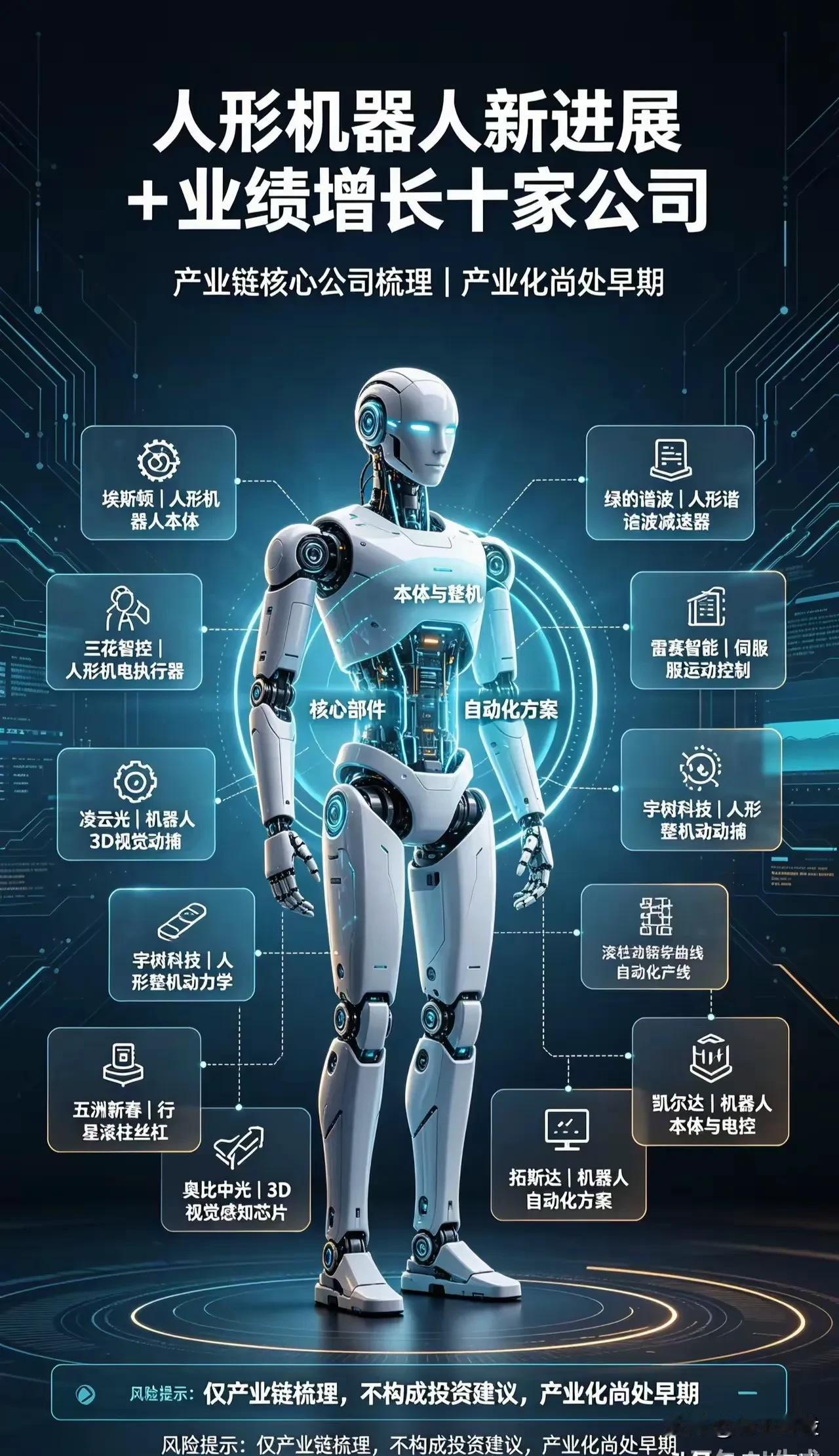 人形机器人赛道：技术突破叠加业绩增长，十家核心公司梳理

随着人形机器人产业化进
