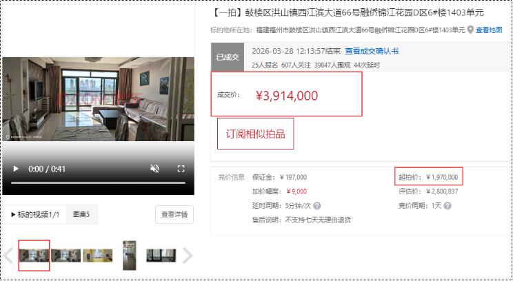 71次叫价！超391万！鼓楼区一临江法拍房近翻倍成交

近日，福州法拍房市场上演