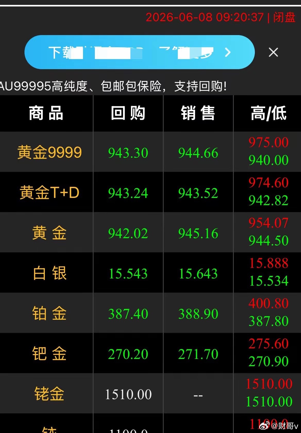 周一开盘黄金白银就跌成这样了。今天周一，按照以往的走势，黄金白银应该有一波上涨行