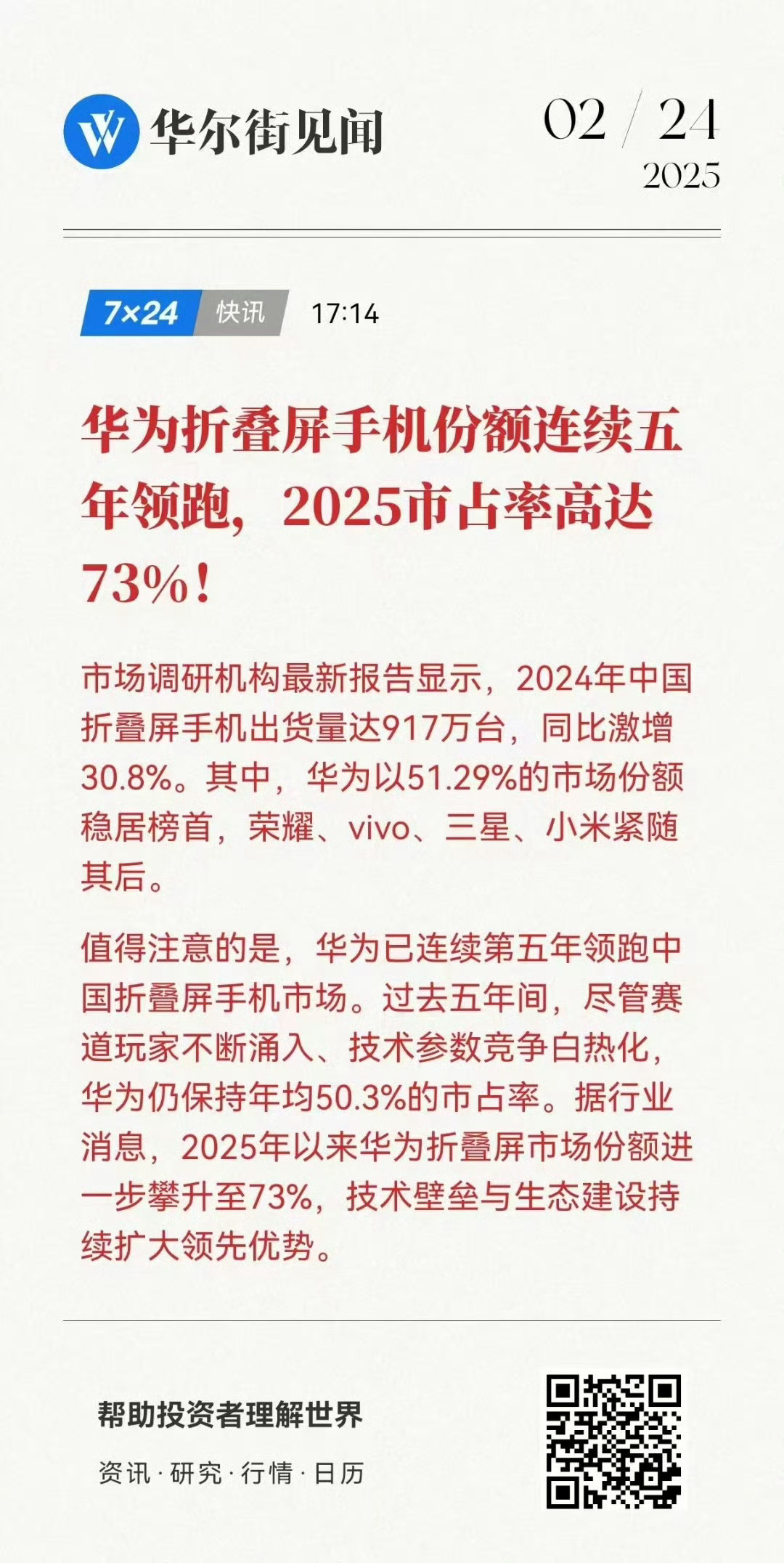 去年华为在折叠市占率高达51.29%，连续五年领跑，平均每年市占率都高达50.3